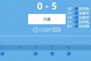 9人参与！网传判决书：2022足协杯申花5-0江西两队均有球员踢假球